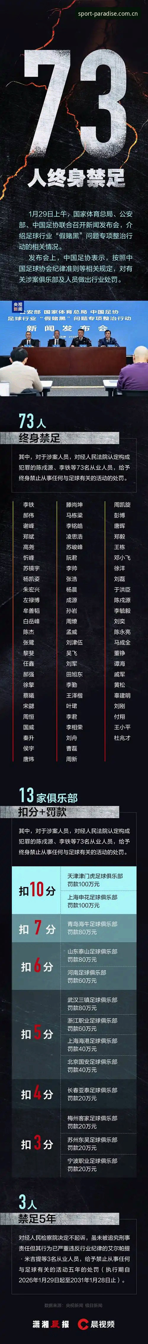 完美体育极致流畅2026最新版本 资深球迷分享足协第三批禁足名单深度解析,使用完美体育平台畅聊中国足球未来